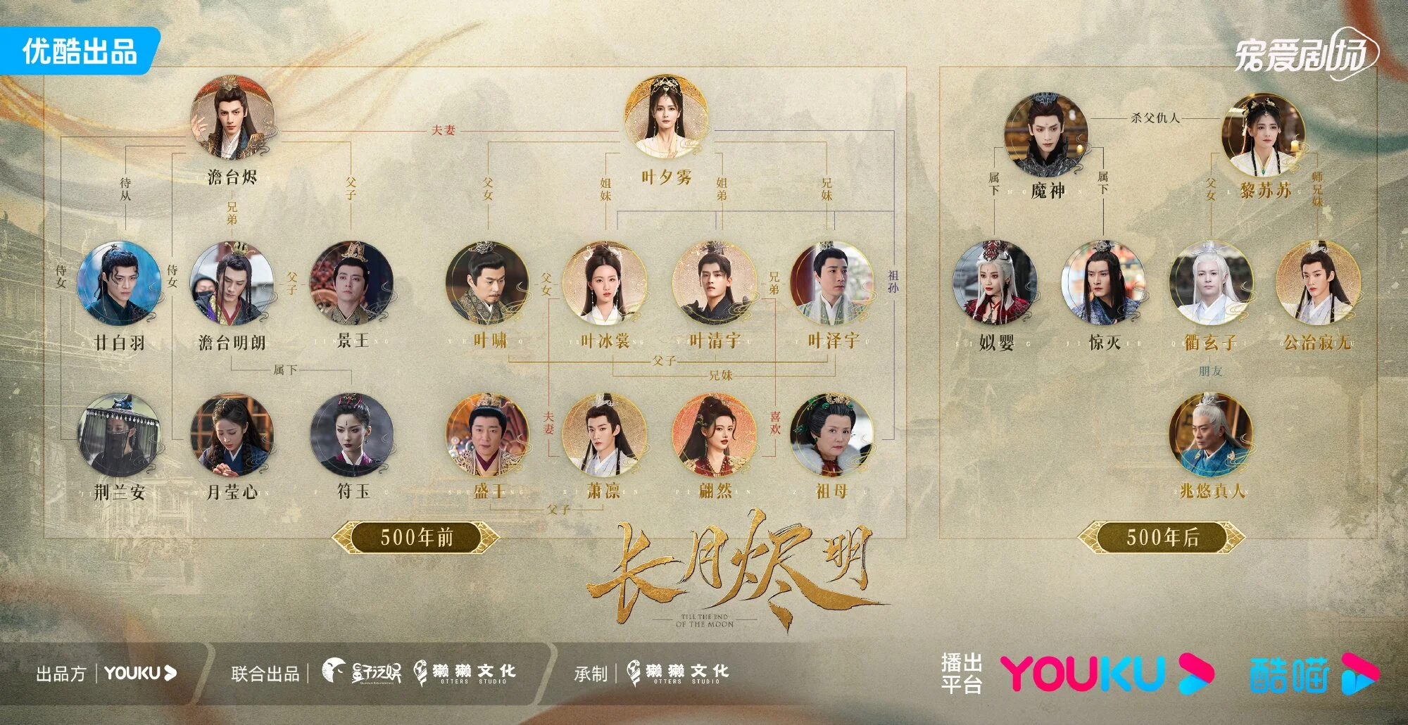 Till the End of the Moon