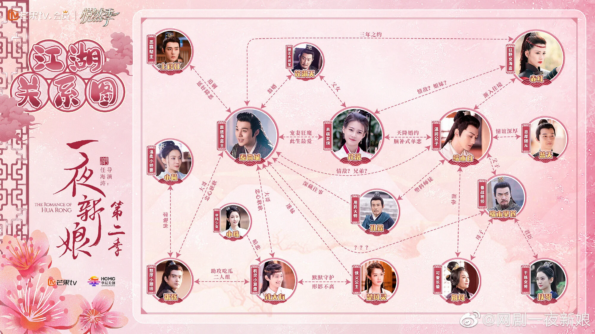 The Romance of Hua Rong