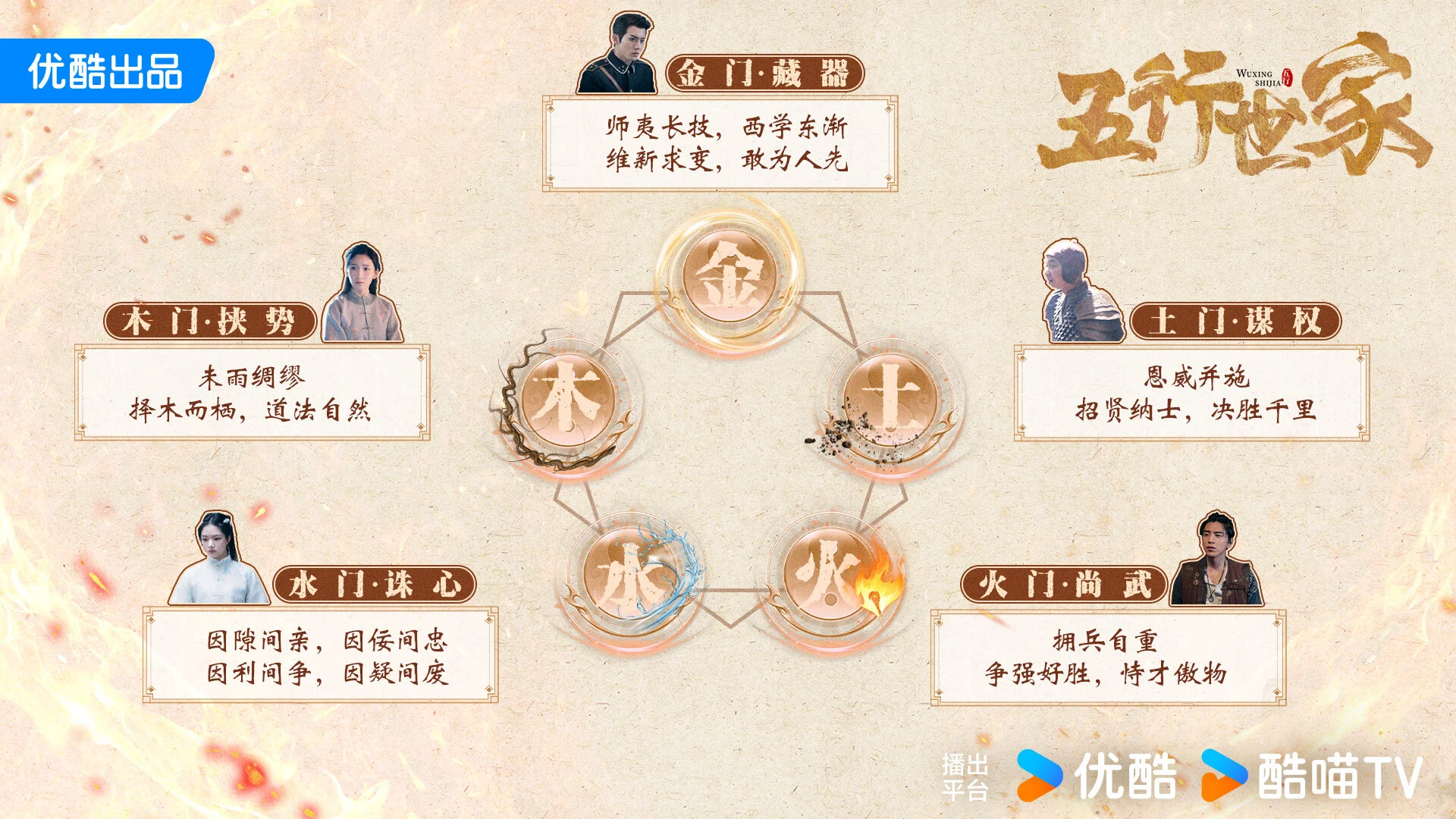 Five Kings of Thieves